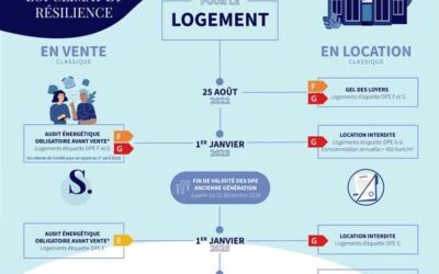 Loi climat et résilience