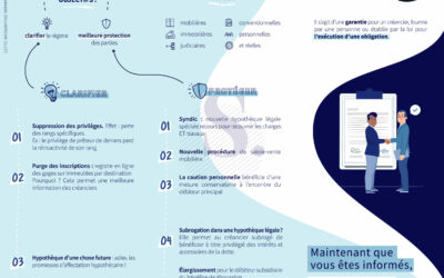 Impact de la réforme du droit des sûretés